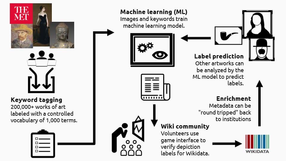 how machine learning works 1