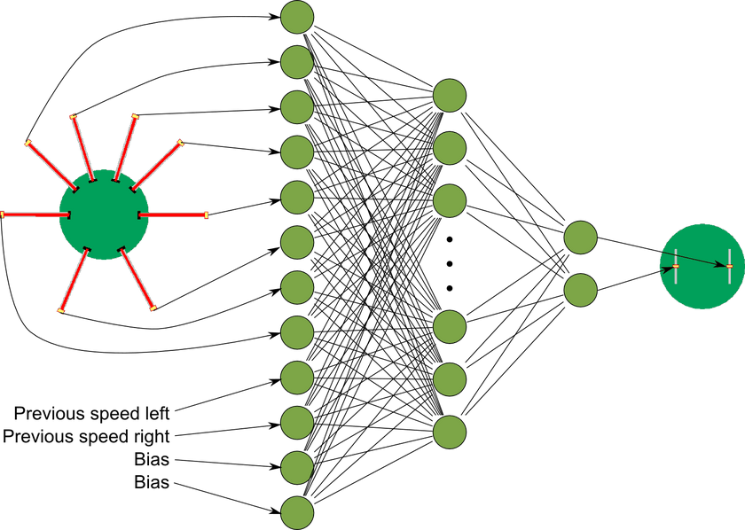 what are artificial neural networks 1