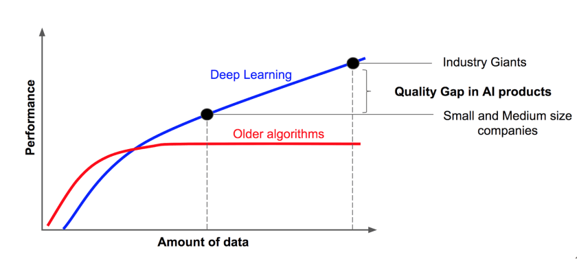 what is deep in deep learning 1