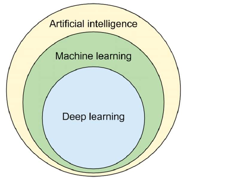 what is deep learning and machine learning 1